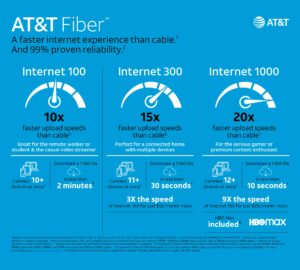 AT&T Internet 100