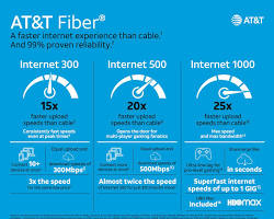 AT&T Internet 500